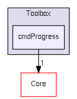 Toolbox/cmdProgress