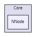 Core/NNode